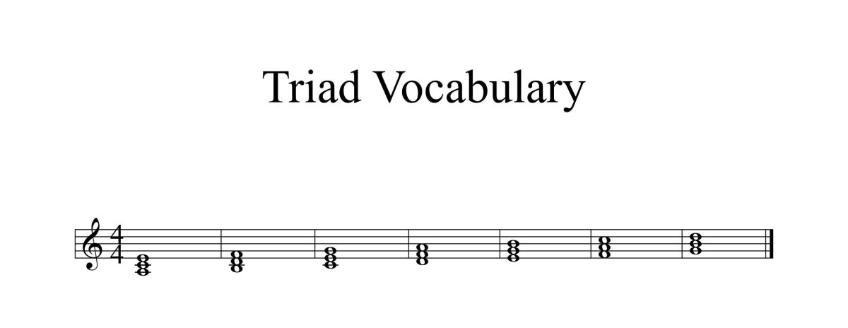 Basic Chord Theory